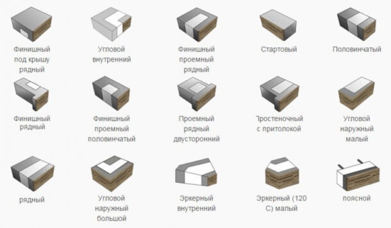 Виды теплоблоков