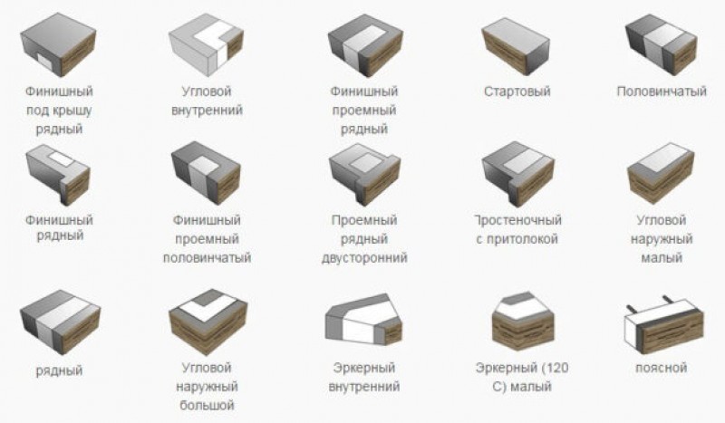 Теплоблоки для строительства дома плюсы и минусы. Теплостен блоки Размеры. Теплостен блоки типоразмеры. Теплоблок угловой Размеры. Блок Теплостен характеристики.