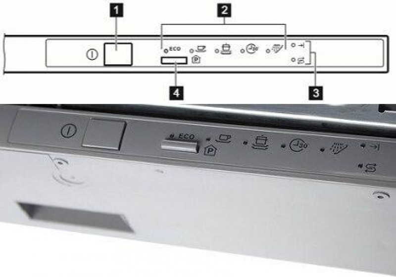 Посудомоечная индикатор. Панель управления посудомойки Электролюкс. Индикаторы на посудомоечной машине Электролюкс. Панель управления посудомоечной машины Electrolux esl94201lo. Посудомоечная машина Electrolux панель управления.