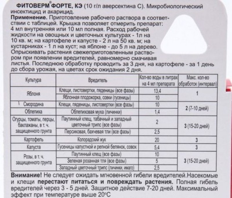 Фитоверм инструкция по применению для комнатных растений