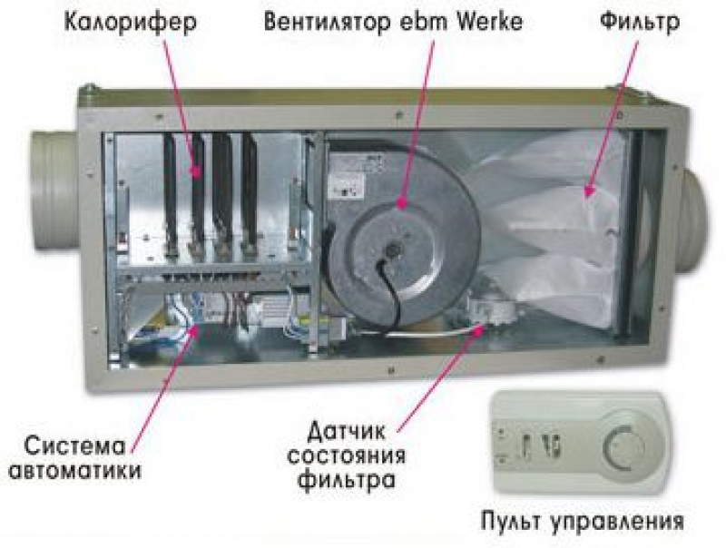 Канальный нагреватель воздуха для приточной вентиляции. Калорифер приточной системы. Калорифер электрический для приточной вентиляции. Приточная вентиляция с обогревом воздуха.