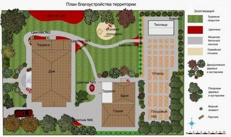 План посадки плодовых деревьев и кустарников схема и фото на участке 6 соток