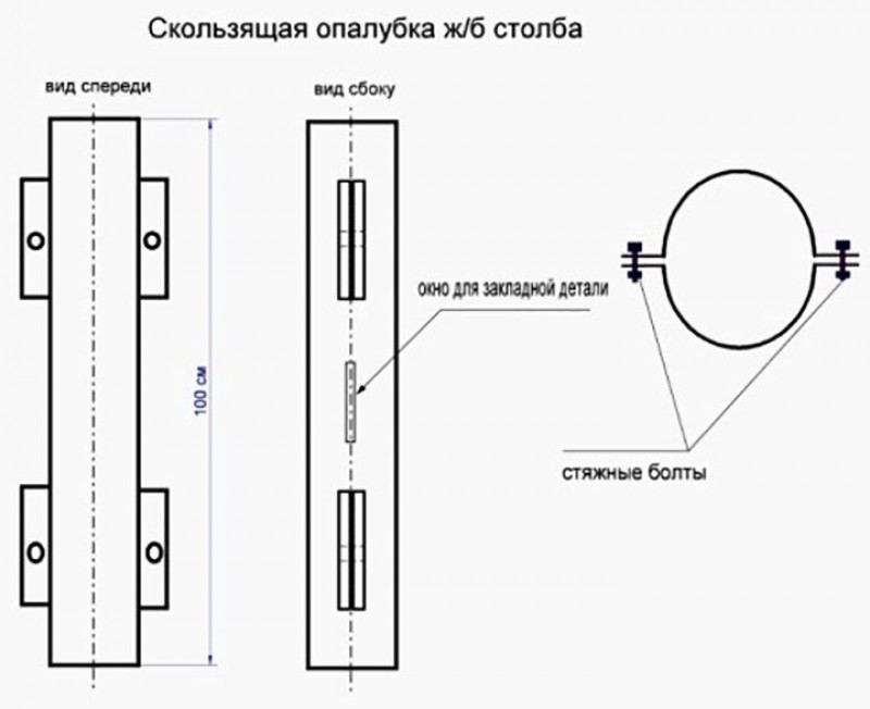 Схема опалубки для забора