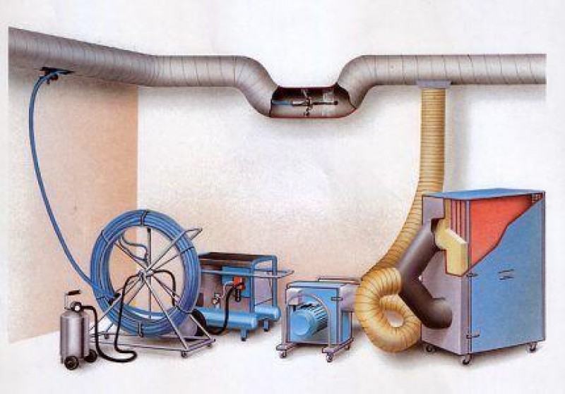 очистки вентиляции. чистка воздуховодов вентиляции. очистки вентиляции. дезинфекция воздуховодов. чистка систем вентиляции.