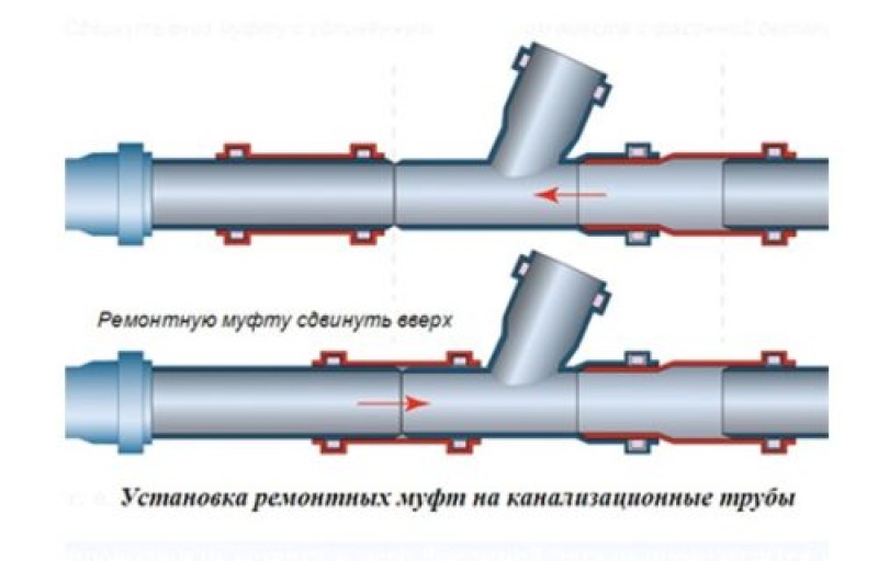 Прямая установка. Патрубок компенсационный 110 канализационная монтаж. Компенсация муфта для канализационной трубы 110. Компенсационная муфта для канализации 110 схема установки. Ремонтная муфта для канализации 110 монтаж.