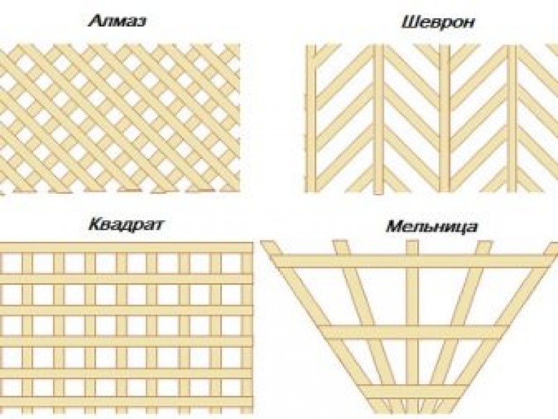 Сделать решетку своими руками. Шпалера из реек своими руками чертежи. Шпалера деревянная решетка чертеж. Решетка перголы чертежи. КВК сделать обрешотку в беседке.