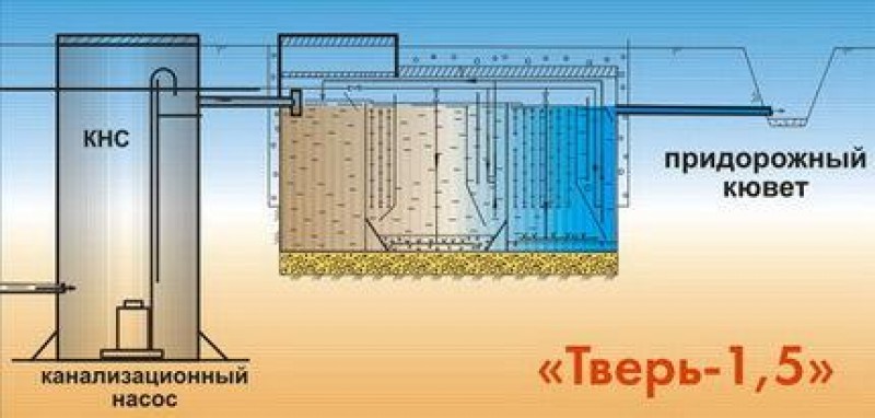 Септик тверь схема работы