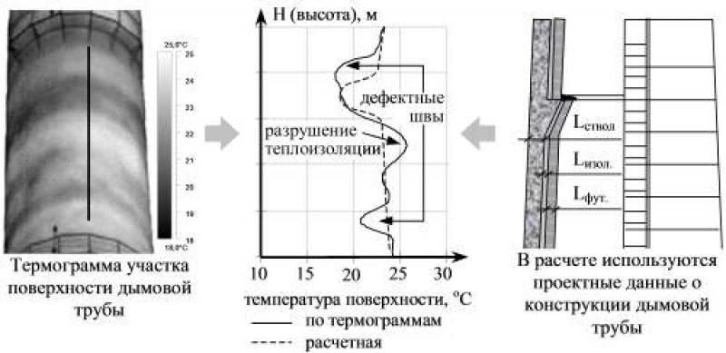 Средняя температура дымового слоя в коридоре