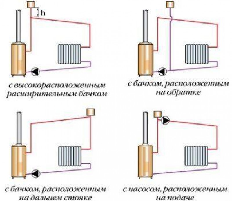 Расширительный бачок для отопления закрытого типа установка схема подключения частного дома