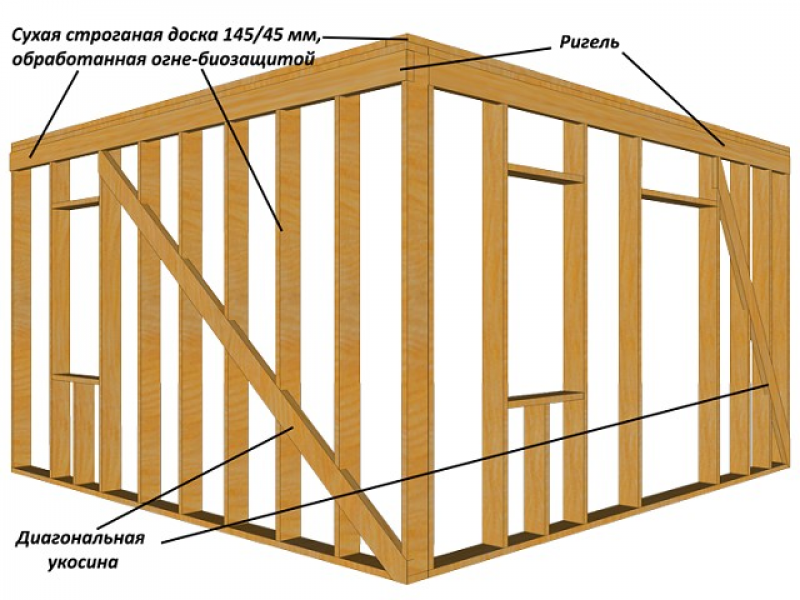 Финский каркас схема