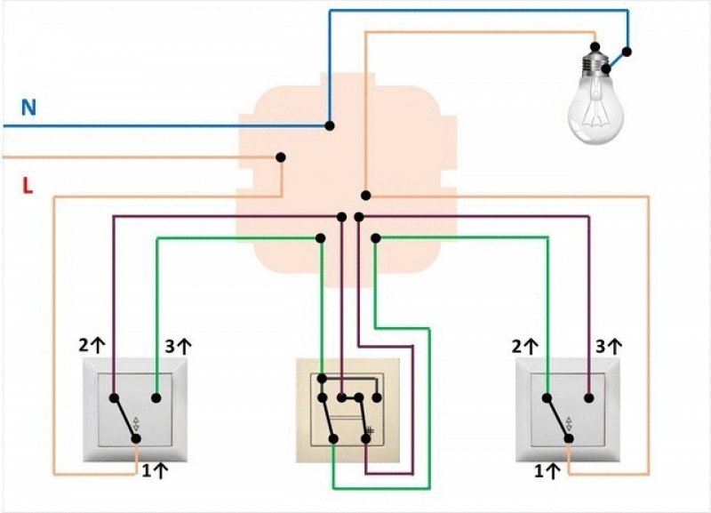 Три двухклавишных проходных выключателя. Перекрёстный выключатель одноклавишный схема подключения. Схема подключения выключателя проходного одинарный. Одноклавишный проходной перекрестный переключатель схема. Переключатель одноклавишный схема подключения проводов.