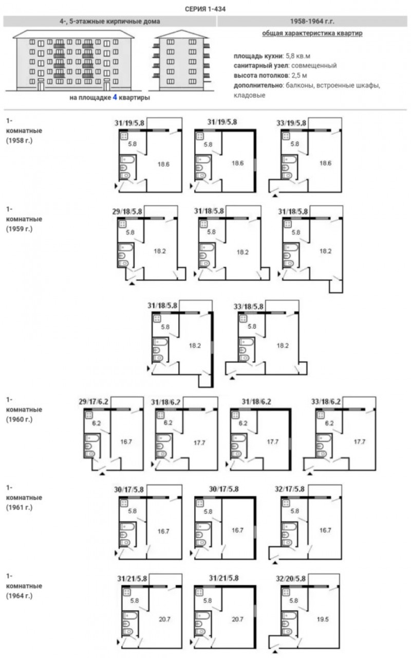Хрущевки план с размерами