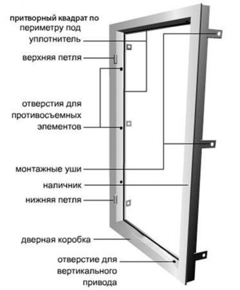 Железная дверь своими руками чертежи
