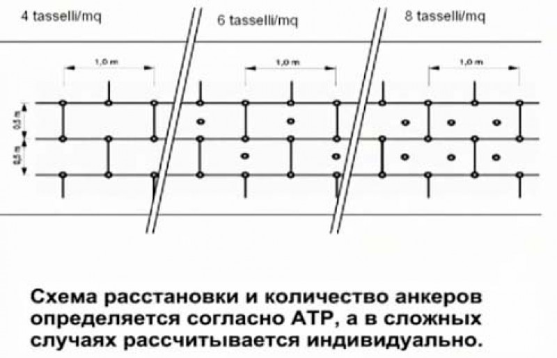 Схема крепления утеплителя грибками на фасад