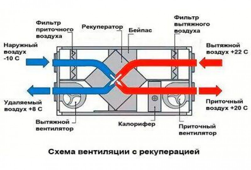 Рекуперация пылей схема