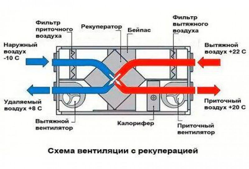 Схема вентиляции с рекуператором в частном доме