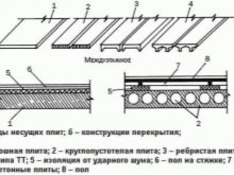 Разновидности перекрытий. Функции перекрытий в здании. Конструктивное решение монолитного железобетонного перекрытия. Схема межэтажного монолитного перекрытия. Конструктивная схема несущие стены.