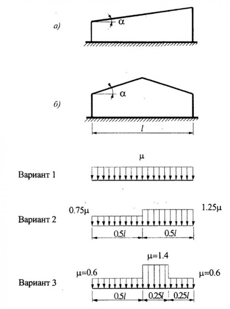 Схема снеговых нагрузок на кровлю.