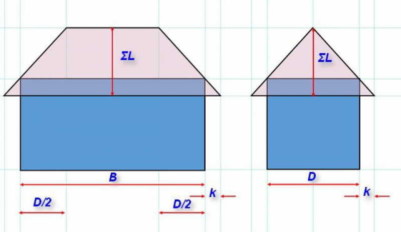 Расчет крыши онлайн калькулятор с чертежами 2 скатной крыши