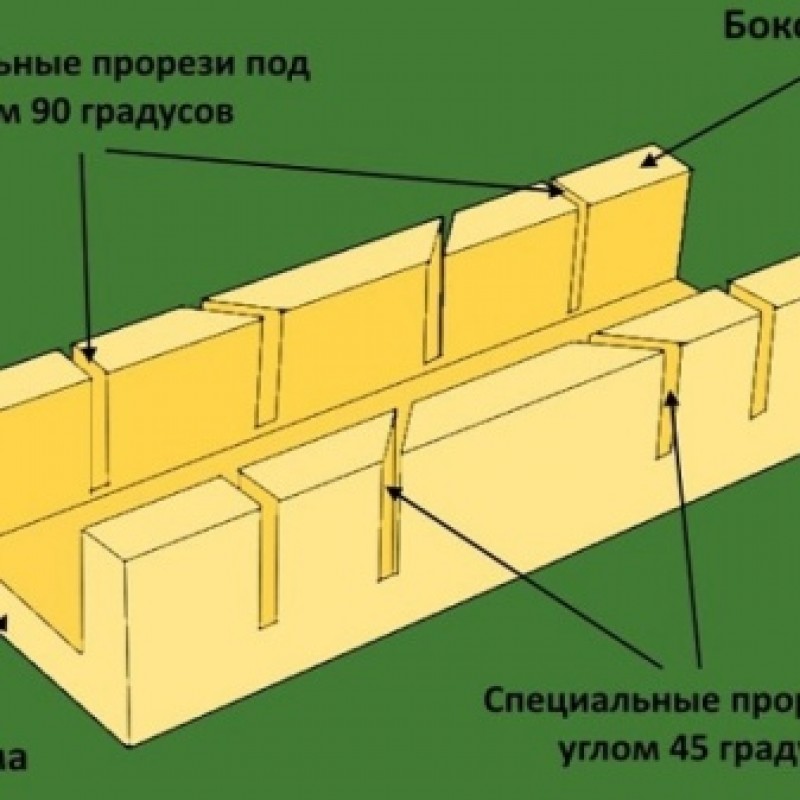 Стусло как сделать угол. Стусло под зарезку внутренних углов под плинтус 80мм. Стусло схема подрезки потолочного плинтуса. Стусло для плинтусов разметка. Углы стусло схема.