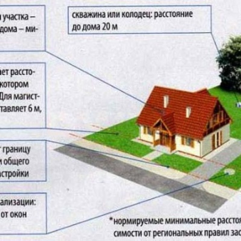 Обязан участков. Земельный участок с нежилым строением. Земельный участок правила. Порядок оформления в собственность земельного участка и строения. Граница межевания между соседями.