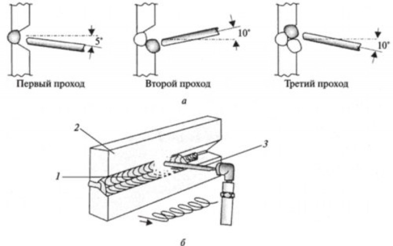 Поперечный стыковой сварной шов. Проход сварного шва. Виды сварных швов и соединений. Количество слоев при сварке. Проход сварного шва.