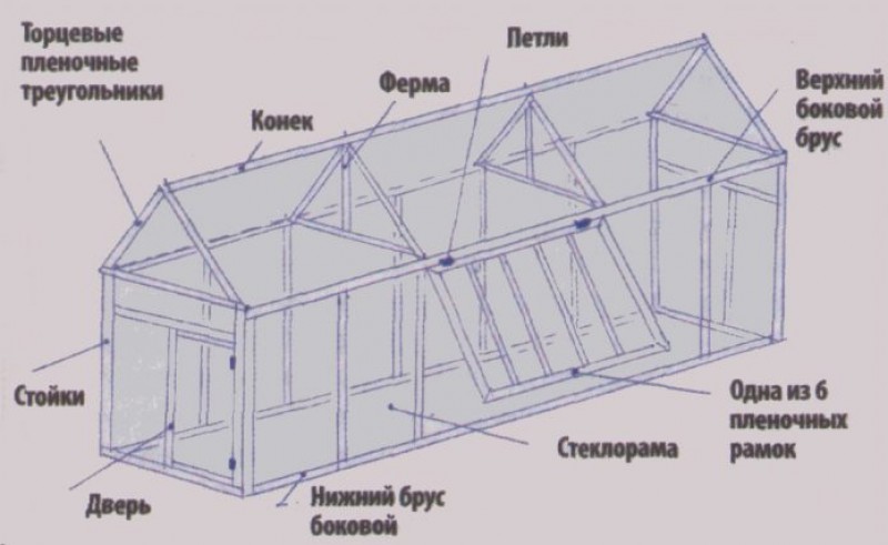 Каркас теплицы из оконных рам