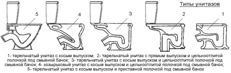 Схема унитаза с бачком в разрезе