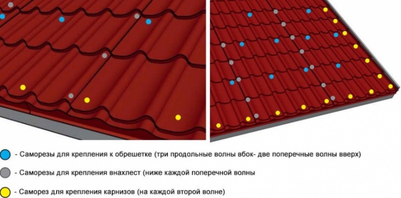 Схема крепления листов металочерепицы и размещения саморезов