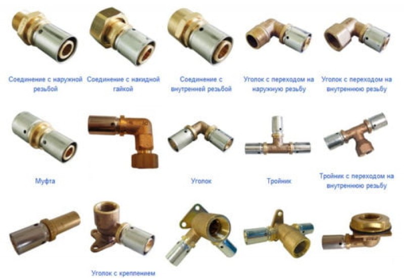 Различные соединения. Название фитингов для стальных труб. Таблица фитингов для металлопластика. Соединители пластик металл на трубы. Типы соединения металлопластиковых труб.