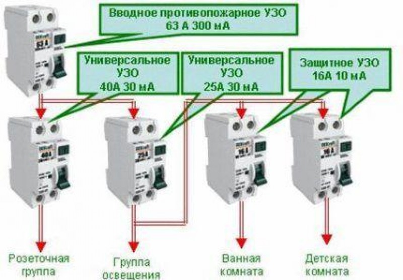 Схемы подключения дифавтоматов в однофазной сети