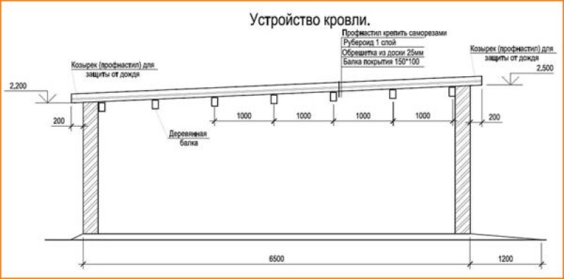 Наклонная кровля гаража