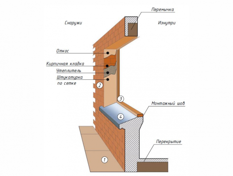 Утепление откосов. Утепление откосов пластиковых окон изнутри. Утепление откосов изнутри. Утепление оконных откосов. Утепление оконных проемов.