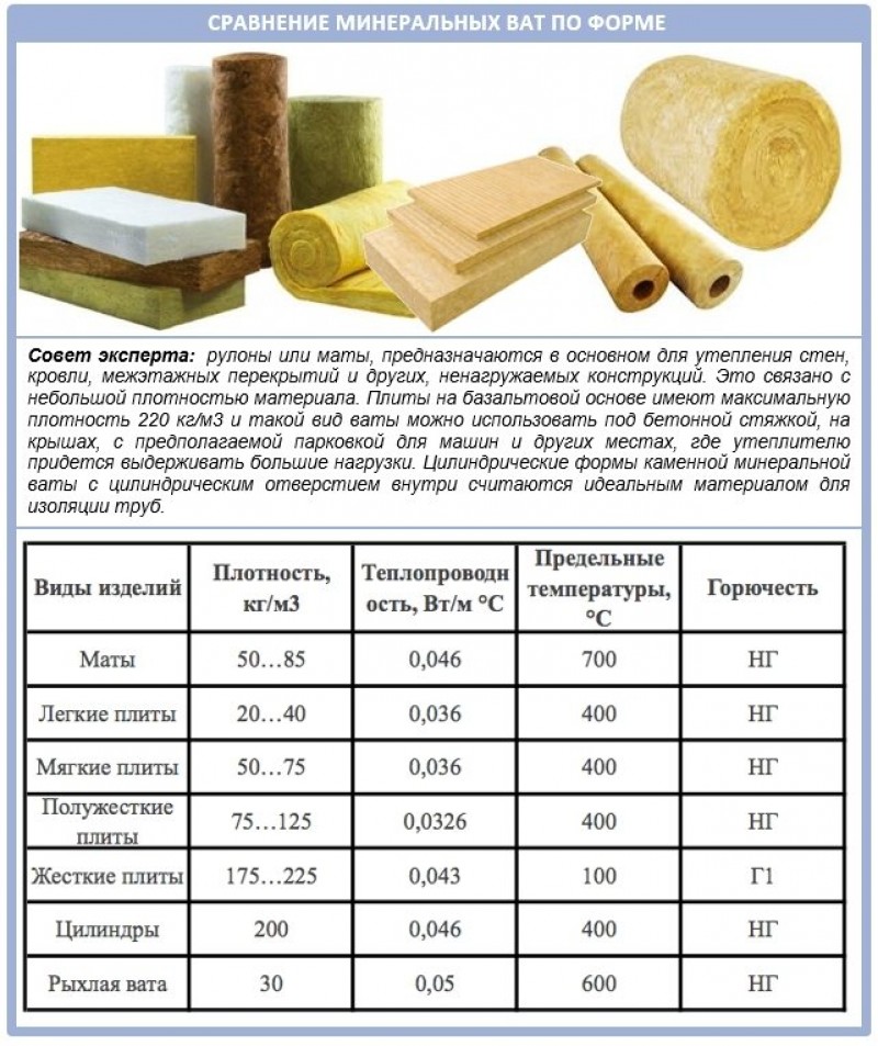 Базальтовая плита плотность