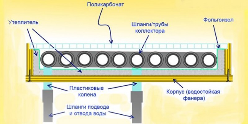 создание коллектора