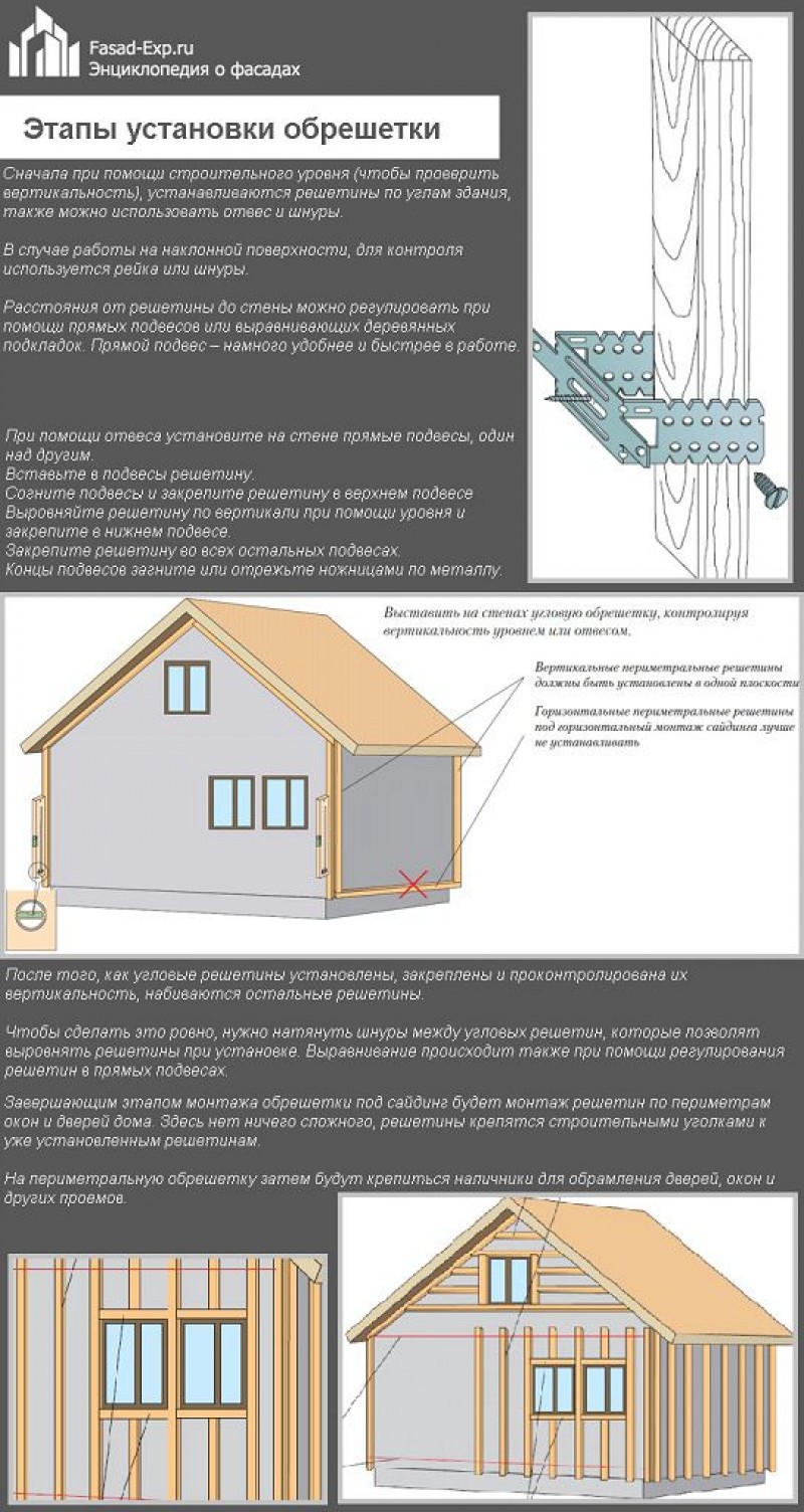Монтаж сайдинга инструкция для чайников. Монтаж сайдинга инструкция. Шаг для монтажа сайдинга. Монтаж сайдинга инструкция по монтажу. Этапы установки сайдинга.