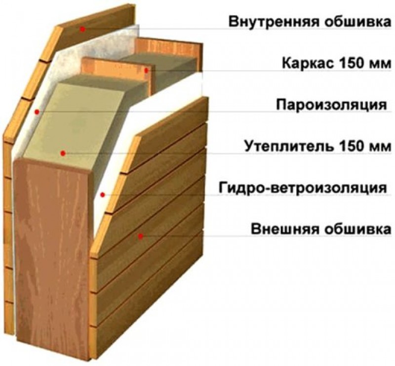 утепление сауны