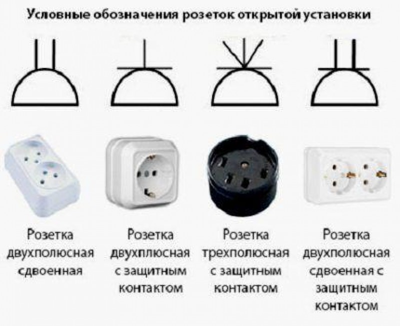 Обозначение выключателей на чертежах