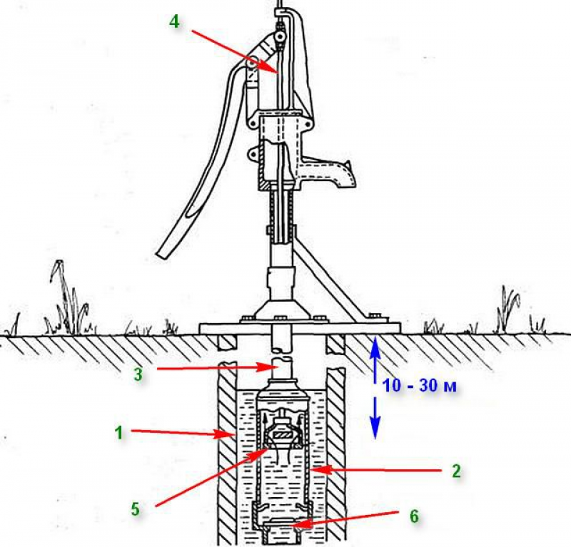 Схема водяной скважины с насосом