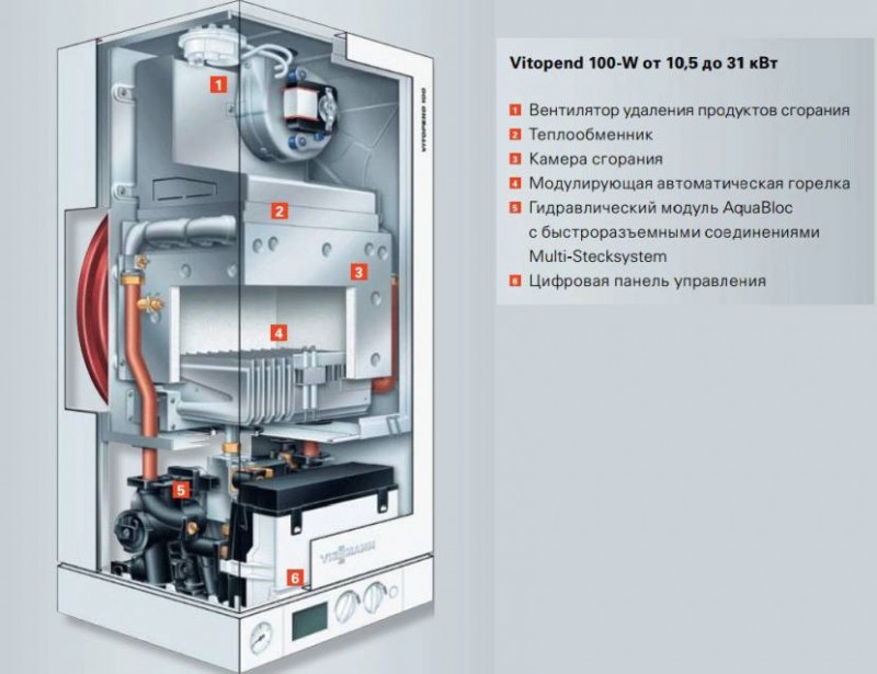 Основные блоки котла