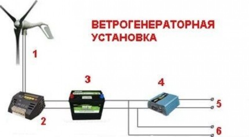 Схема подключения ветрогенератора к сети дома