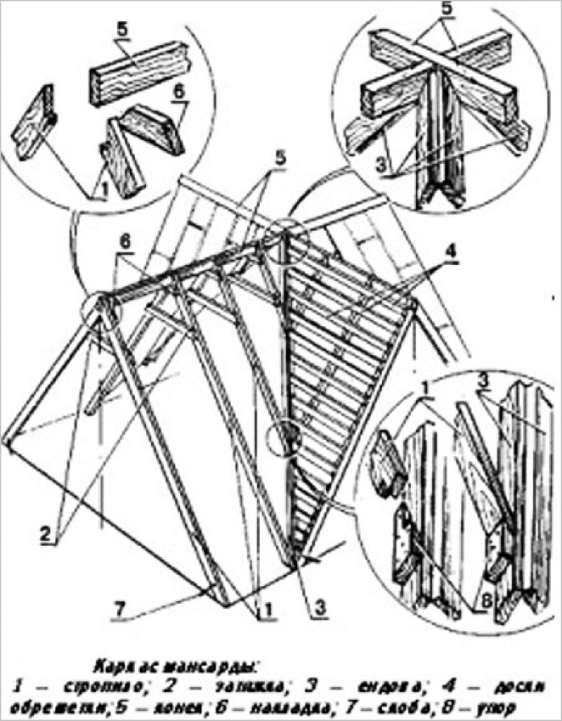 Трехфронтонная крыша стропильная система схема