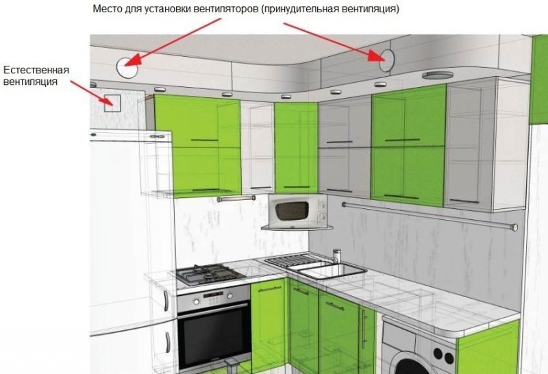 Простая вентиляция в частном доме своими руками схема