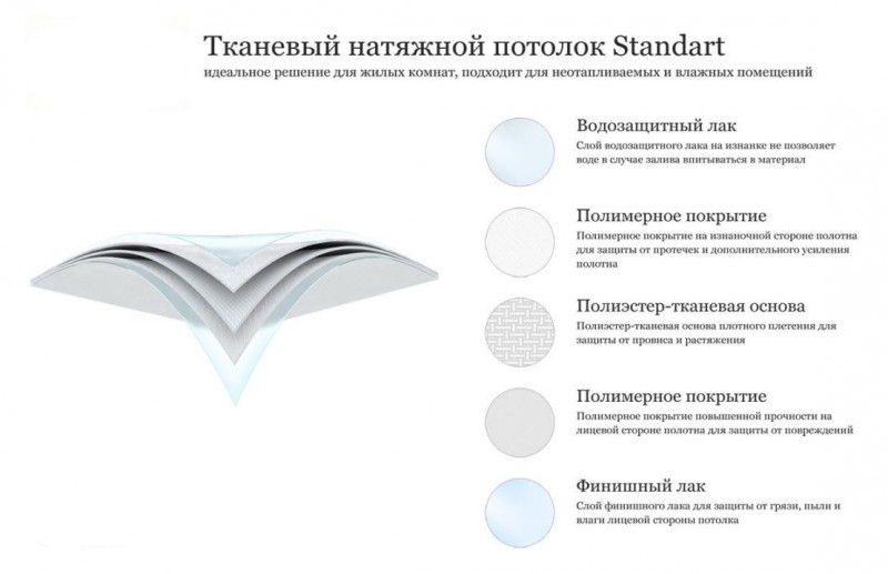 состав тканевого полотна