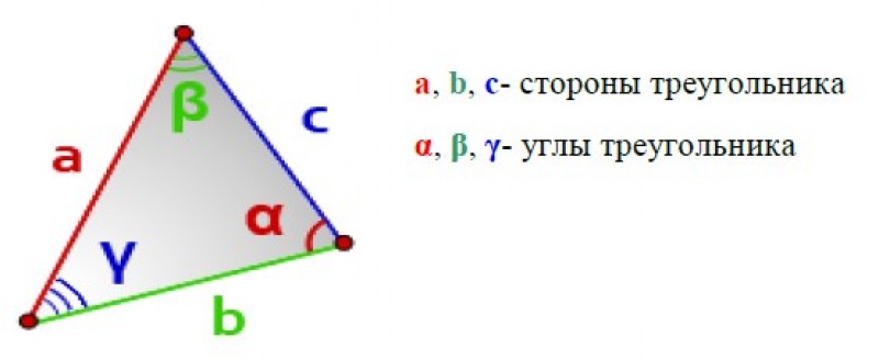 Схема треугольника трилатерации.