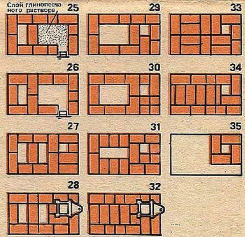 Как сложить печь. Печи Колеватова порядовки. Кирпичная мини печь 2 на 3 кирпича. Буржуйка из кирпича порядовка. Порядовка кладки 640мм.