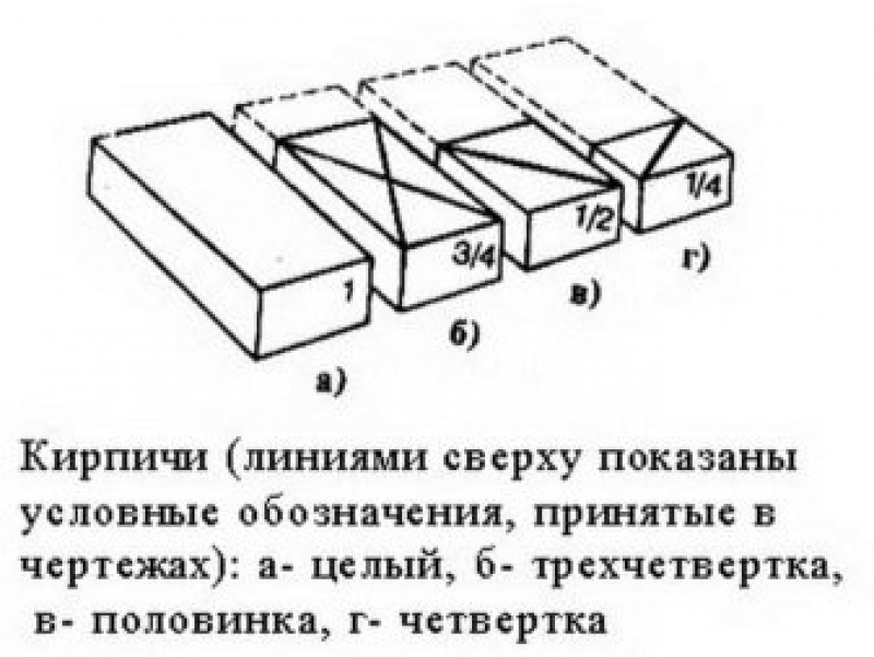 Изображение кирпича на чертеже