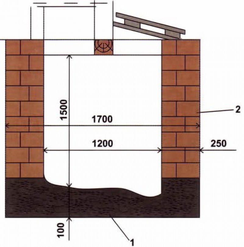 Какая должна быть выгребная яма. Глубина выгребной ямы для туалета. Выгребная яма для туалета из кирпича. Схема дачного туалета с выгребной ямой. Конструкция выгребной ямы для дачного туалета.