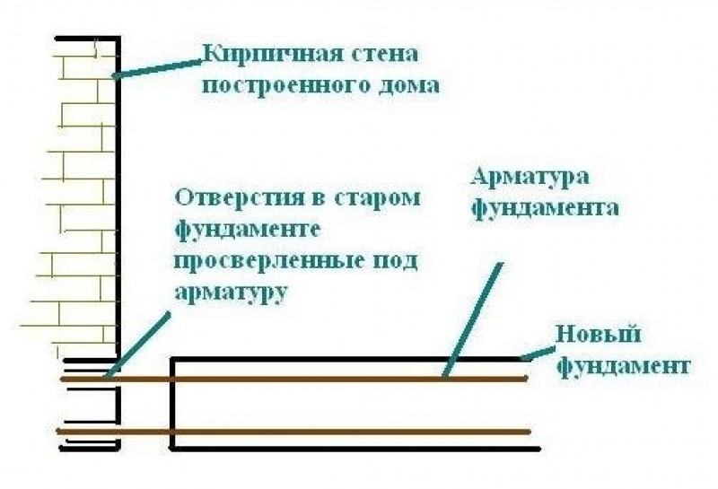 привязка к дому фундамента крыльца