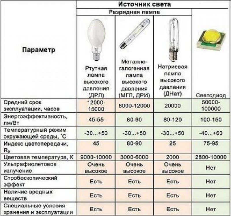 Каков срок службы ламп накаливания